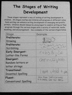 a piece of paper with writing on it that says the stages of writing developmental development