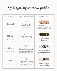 Exercising For Your Cycle, How To Workout Based On Cycle, Exercise During Period Menstrual Cycle, Cycle Syncing Sheet Cheat, Cycle Synced Workouts, Monthly Cycle Chart, Living With Your Cycle, Living By Your Cycle, Menstrual Cycle Exercise