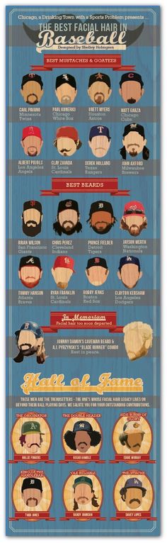 a poster showing the different types of men's haircuts and their names