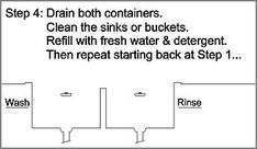 the instructions for how to wash dishes