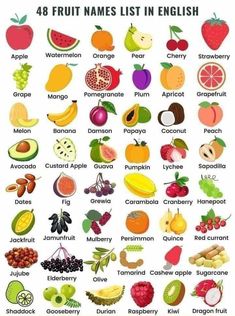 fruit names list in english with pictures and examples for each letter, including the name