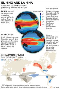 La Nina Weather, Ap Environmental Science, Geography Map