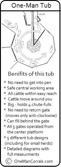 the instructions for how to use one man tub