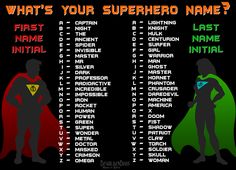 what's your superhero name? poster with the names of all his super - heros