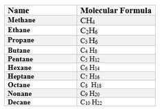 the names and numbers of different types of chemicals on a white sheet with black lettering