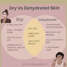 Dry skin and dehydrated skin may seem similar, but they require different care. Dry skin lacks oil, while dehydrated skin is missing water. Learn how to identify each type and find the best treatments to restore your skin’s natural balance. This guide will help you choose the right skincare products for healthy, hydrated skin. Save this pin for expert tips on caring for your skin! ✨#skincare#skincareacne #skincarecommunity#skincareacne#skinhealth# #skinhealth #skincareessentials #faceless#beautyblog#glowing #faceless #beautyblog #beautyroutine #glowing