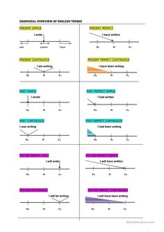 an image of graphs with different numbers and words on them, including the number line