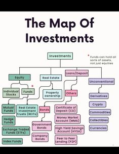 the map of investments is shown in this graphic above it's description, which includes several