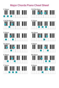 the major chords on piano sheet with blue and black keys, which are arranged in order to