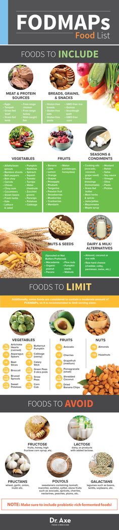 This is a great chart- but completely disagree on allowing any grains at all- there are other gut damaging and inflammatory things in grains besides gluten! --> What are FODMAPs? Are they the key to HEAL IBS? FODMAPs Food List Canh Chua, Fructose Free