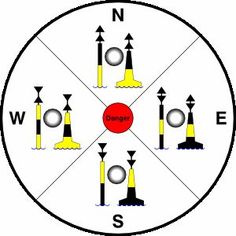 an image of a compass with arrows pointing in different directions