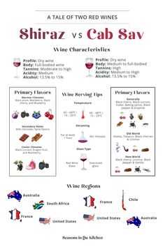 an info sheet with different types of wine