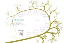 an image of a tree with bubbles on it's branches and the words library rules