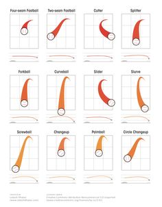 the different types of curved hair