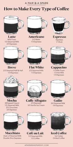 a poster with different types of coffees and how to make them in the same cup