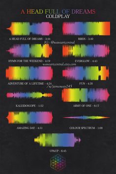 a poster with different colored sound waves on the front and back of it, including an arrow