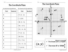 the coordinate plane worksheet is shown with two lines and three points on it