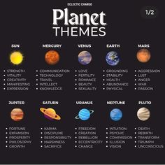 the planets and their names are shown in this graphic style, which shows them all different sizes