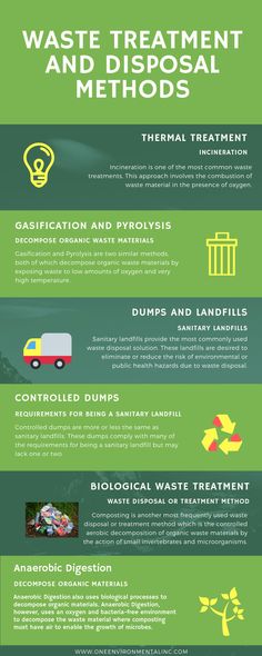 the benefits of waste disposal and disposals infographic on green background with text that reads,