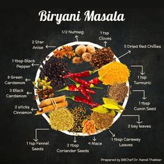 a plate with different types of spices and herbs on it, labeled in the top portion