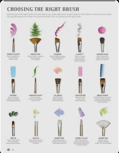 the different types of makeup brushes are shown in this poster, which shows how to use them