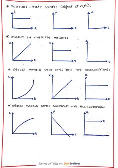 an exercise sheet for students to learn how to use the slope and horizontal lines in order to