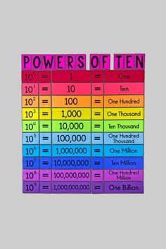 a colorful poster with the words powers of ten written in different colors and numbers on it