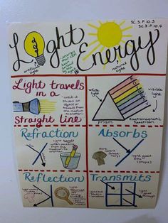 a poster on the wall that says light energy and features different types of lighting bulbs