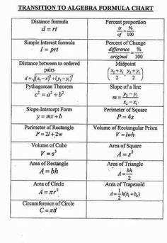 the table has two different types of numbers and their corresponding names, including one for each type