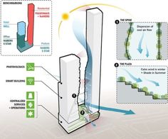 the diagram shows different stages of air flow and how to use it in this project