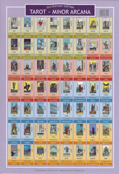 the tarot - minor arcana poster shows different types of machines and their functions