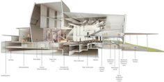 an architectural drawing of a building with several sections labeled in the diagram above it and on top of each other