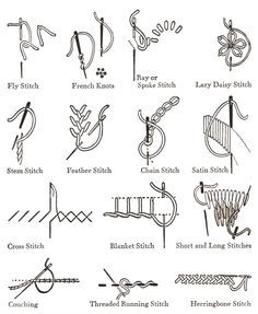 an image of different types of stitching stitches and needles, with the names on them