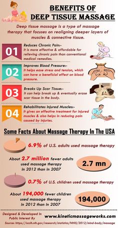 Deep Tissue Massage Benefits, Affinity Photo Tutorial, Massage Therapy Quotes, Massage Marketing, Massage Therapy Rooms, Massage Quotes, Sports Massage Therapy, Massage Therapy Business, Body Massage Techniques