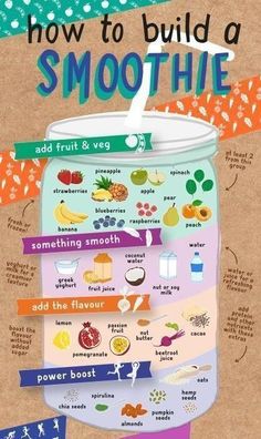 How to make a smoothie diet | Healthy breakfast weight loss smoothie to lose belly fat in 1 week . Delicious, easy-to-make healthy smoothies for weight loss fat burning, increased energy, & flat belly. Click the link to Get a complete 21 day smoothie diet plan with daily weight loss smoothies recipes, green smoothie recipes, detox weight loss drinks, fat burning smoothies, meal replacement smoothies and more. Build A Smoothie, Detox Diets, Snack Sani, Motivasi Diet, Quotes Encouraging, Easy Healthy Smoothies, Smoothie Recipes Healthy Breakfast, Resep Diet