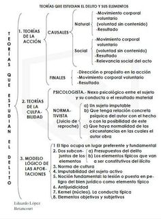 a diagram showing the different types of words and numbers in spanish, english, and latin