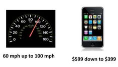 an iphone and a speedometer are on sale