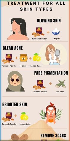 This DIY beauty treatment for skin care for all skin types teaches you the best DIY methods to solve your skin problems and attain beautiful, glowing skin. The best easy-to-make tumeric face mask for acne and tumeric face mask recipe dark spots. Dark Spot Face Mask Diy, When To Use Face Masks, Tumeric And Honey Mask Benefits, Tumeric Skin Care Diy, Diy Face Care Routine, Diy Face Mask For Dark Spots, Tumeric Face Mask For Dark Spots, Tumeric Face Mask For Clear Skin, Homemade Tumeric Mask