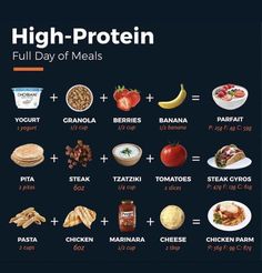 Muscle Gain Dinner Ideas, Things To Eat When Bulking, Good Food For Muscle Gain, Food Recipes To Gain Muscle, Healthy Food For Gaining Muscle, Foods To Eat To Gain Muscle, Foods To Eat While Bulking, How To Be Full Without Eating, Protein Meals To Gain Muscle