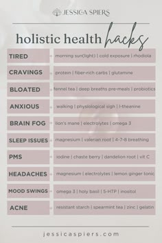 Hormonal Imbalance Symptoms, Weekly Meal Plans, Hormonal Imbalance, Health Hacks, Holistic Care, Happy Hormones