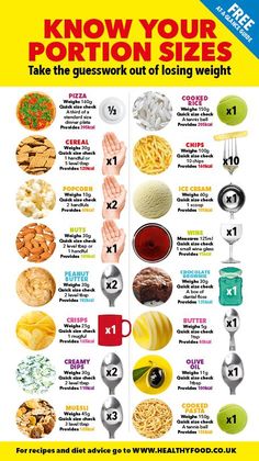 Portion Size Guide, Fedtforbrændende Mad, Baking Powder Uses, Healthy Food Guide, Baking Soda Beauty Uses, Low Carb Diets, Recetas Keto, Makanan Diet