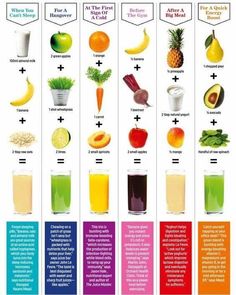 the different fruits and vegetables are labeled in this chart, which shows what they are