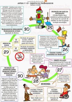 an info poster showing the various activities that people can learn in their life cycle, including children and adults