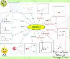 the diagram shows how to use an angolol for visual processing and animation skills