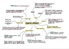 cognitive approach neuroscience mind map psychologist A Level Psychology Mind Map, Psychology Mind Map, Psych Student, Bio Notes, Psychology Tips