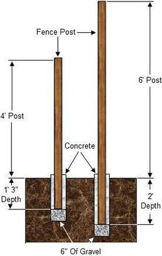 the diagram shows how to build a post for concrete and wood posts, with measurements