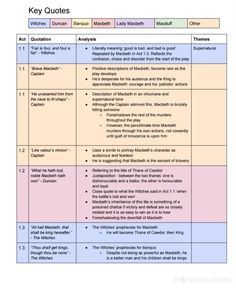 a table that has two different types of words and phrases on it, including the text in