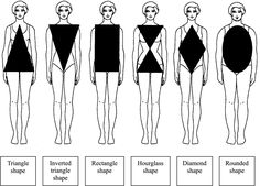 Learn Types of Women Shapes for Dress That Make a Fashionable Woman | HubPages Silhouette Mode, Petite Body Types, Body Types Women, Fashion Templates, Inverted Triangle, Body Figure, Types Of Women, Body Shape, Real Women