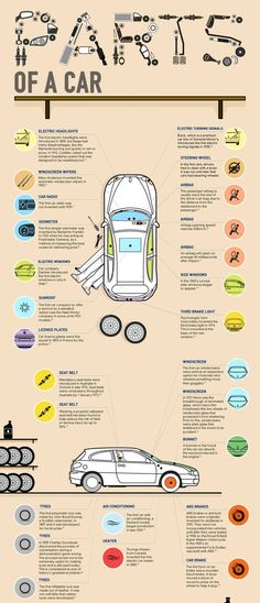 an info poster showing different types of cars and how they are used to drive them