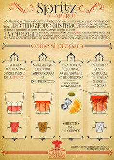 a poster with different types of drinks on it